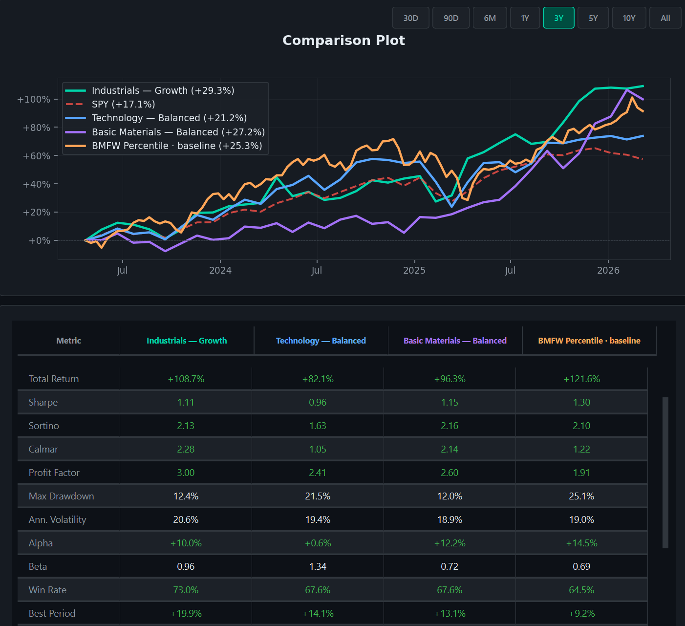 Backtest equity curve compared against the S&P 500