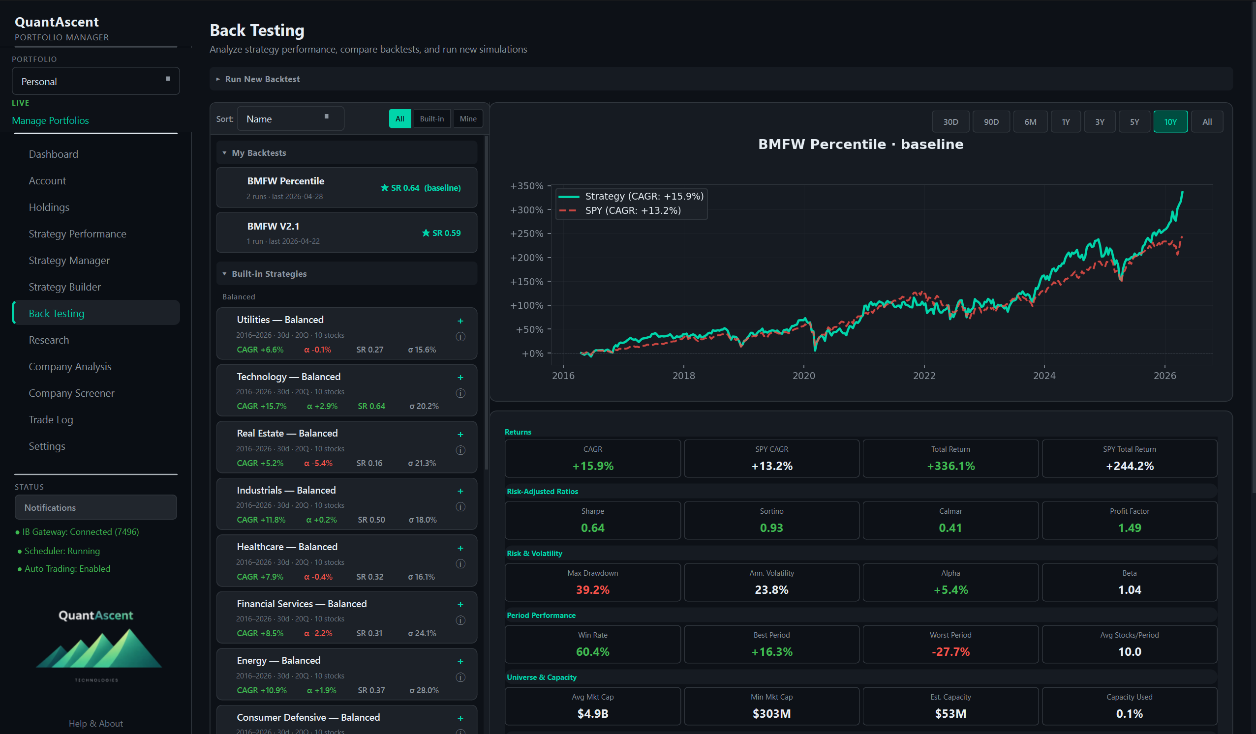 QuantAscent dashboard showing portfolio performance and strategy results