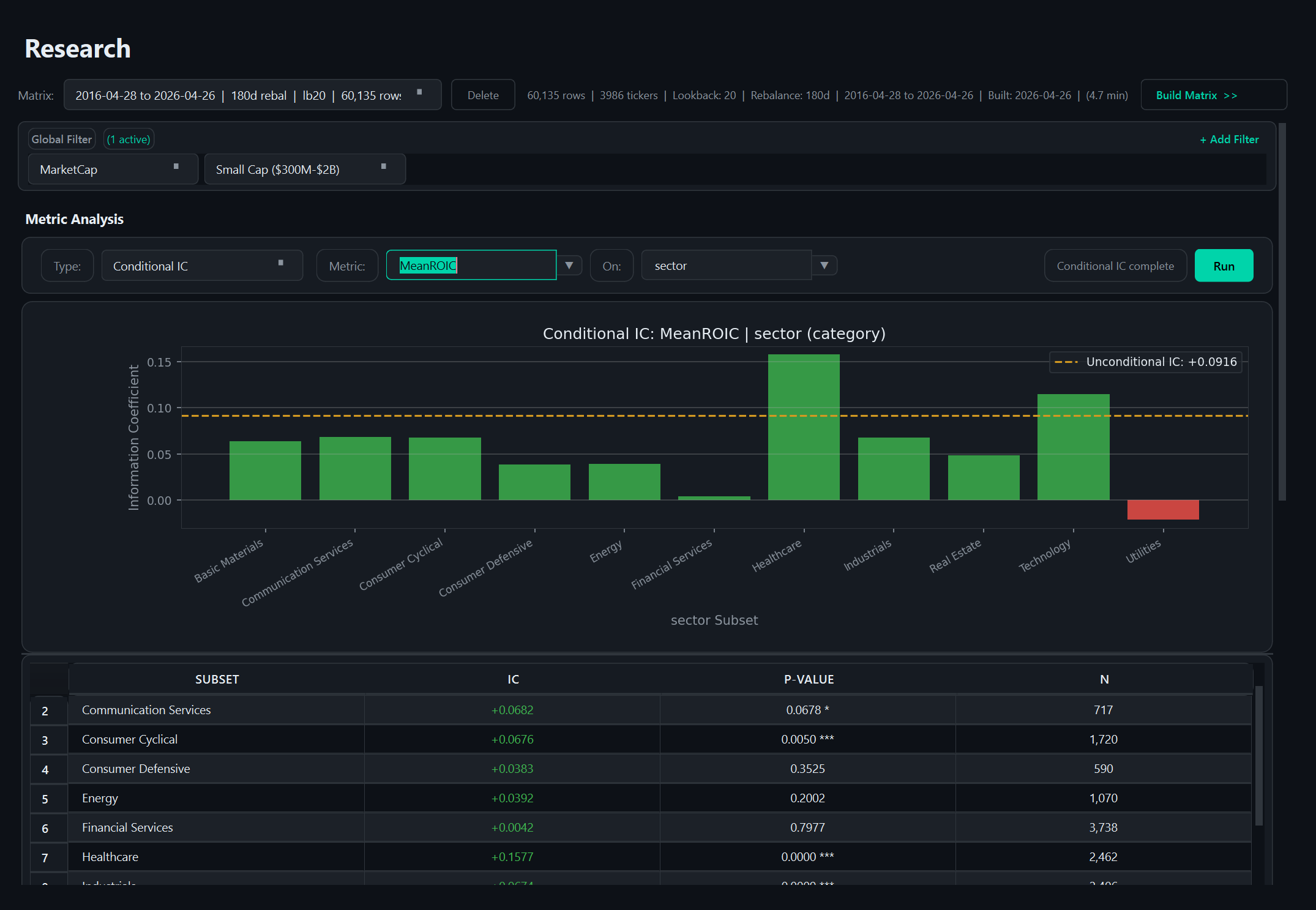 Metric explorer with quintile chart and signal rankings