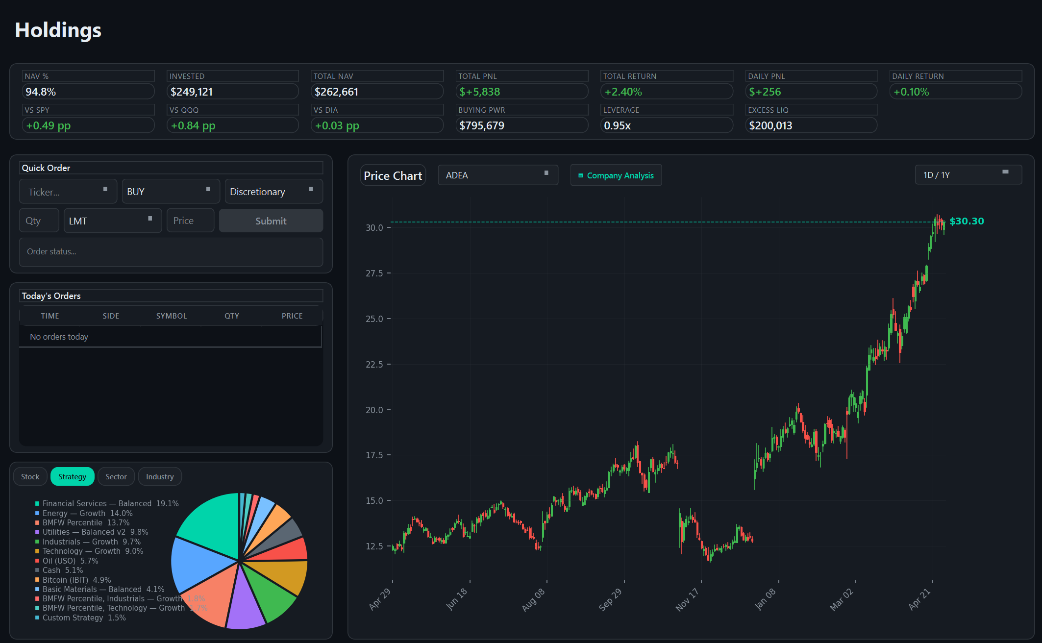 Portfolio view with IBKR positions and profit and loss